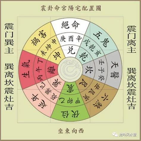 东北方向风水|五传（师明娟）聊如何看住宅东北方的风水讲究